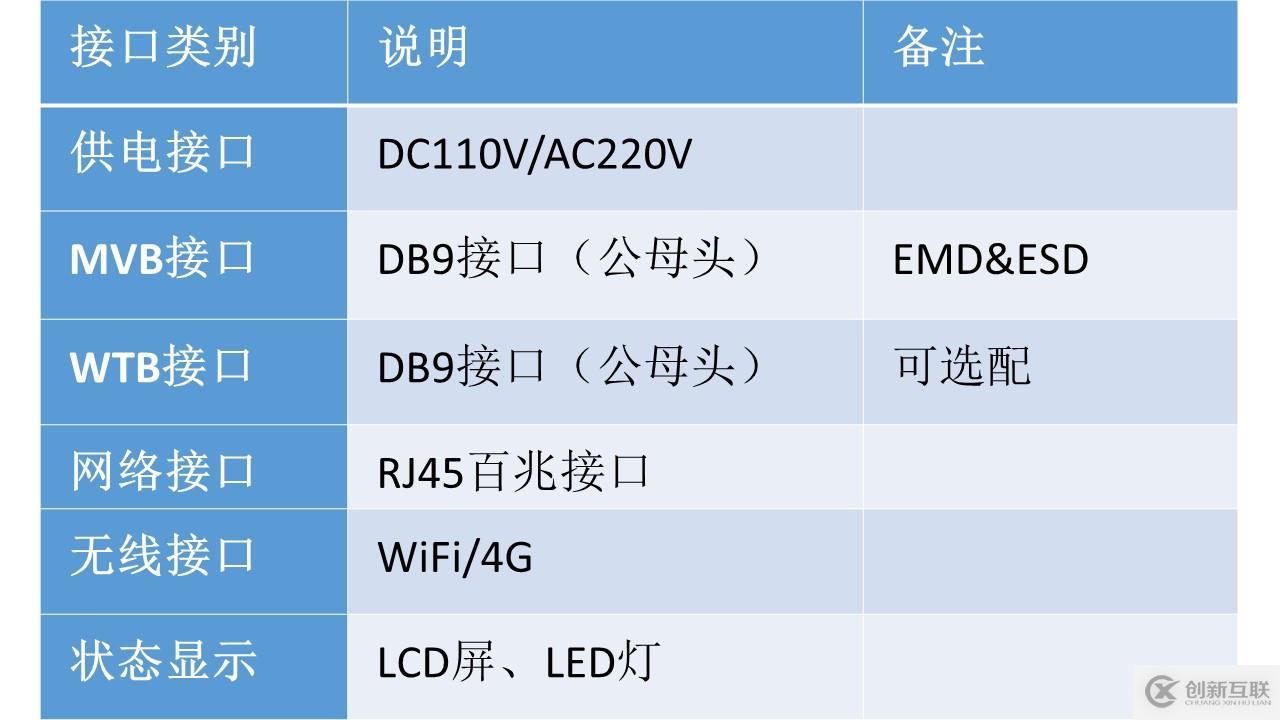 列車網(wǎng)絡(luò)智能診斷工具鏈—MVB智能診斷儀