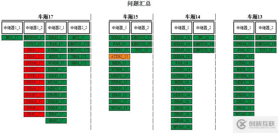 列車網(wǎng)絡(luò)智能診斷工具鏈—MVB智能診斷儀