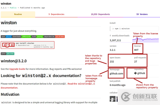 帶你深入了解NPM——NPM初學(xué)者指南