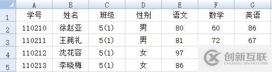 10 行代碼提取復雜 Excel 數(shù)據(jù)