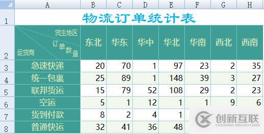 10 行代碼提取復雜 Excel 數(shù)據(jù)