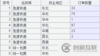 10 行代碼提取復雜 Excel 數(shù)據(jù)