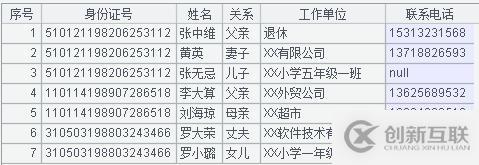 10 行代碼提取復雜 Excel 數(shù)據(jù)