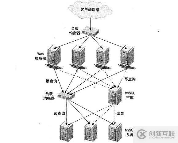 nginx負(fù)載均衡如何部署雙機(jī)熱備方法及步驟