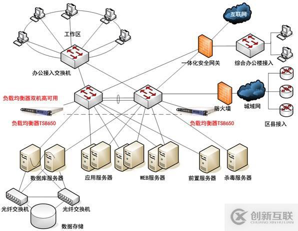 nginx負(fù)載均衡如何部署雙機(jī)熱備方法及步驟