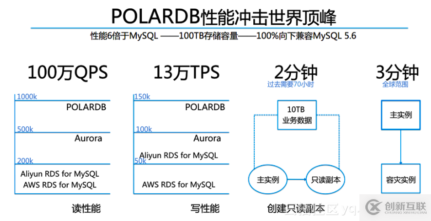 面向云數(shù)據(jù)庫，超低延遲文件系統(tǒng)PolarFS誕生了