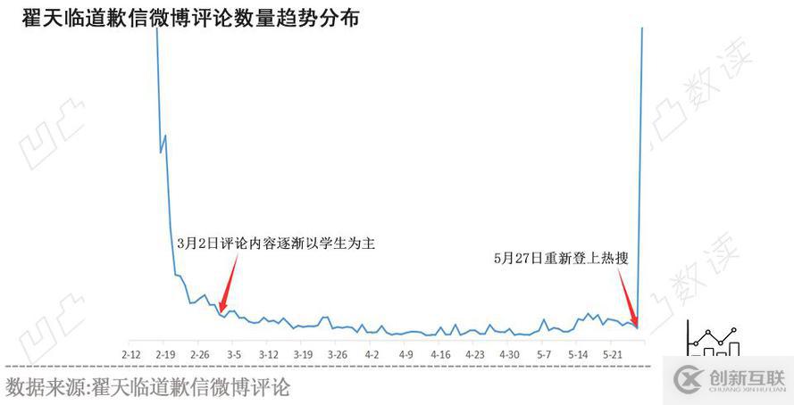 30萬(wàn)微博評(píng)論看翟天臨與畢業(yè)生的愛(ài)恨情仇