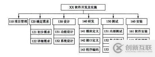 ?PMP: 項(xiàng)目管理之時(shí)間管理