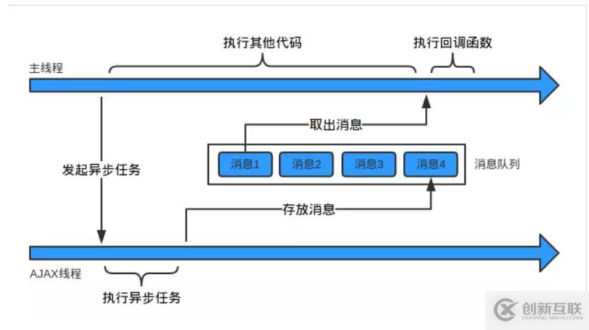 詳解JavaScript的運(yùn)行機(jī)制