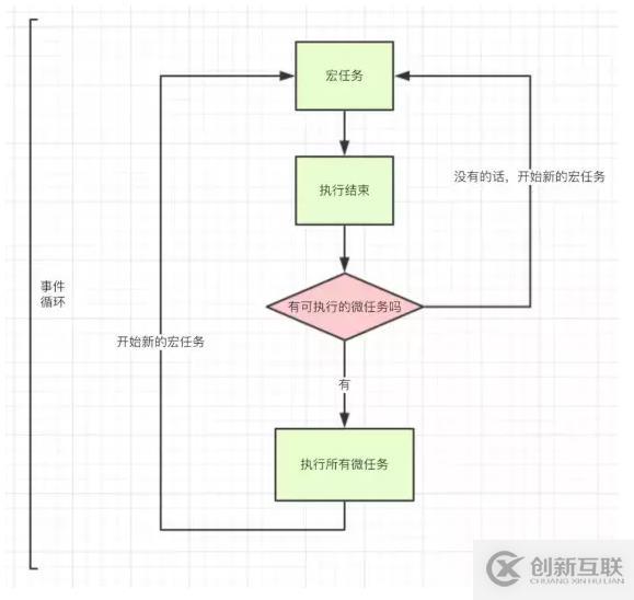 詳解JavaScript的運(yùn)行機(jī)制