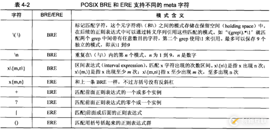 Shell中正則表達式怎么用