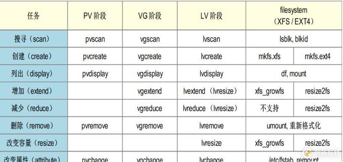 如何解決layui的input獨占一行的問題