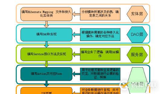 dao java是什么意思？