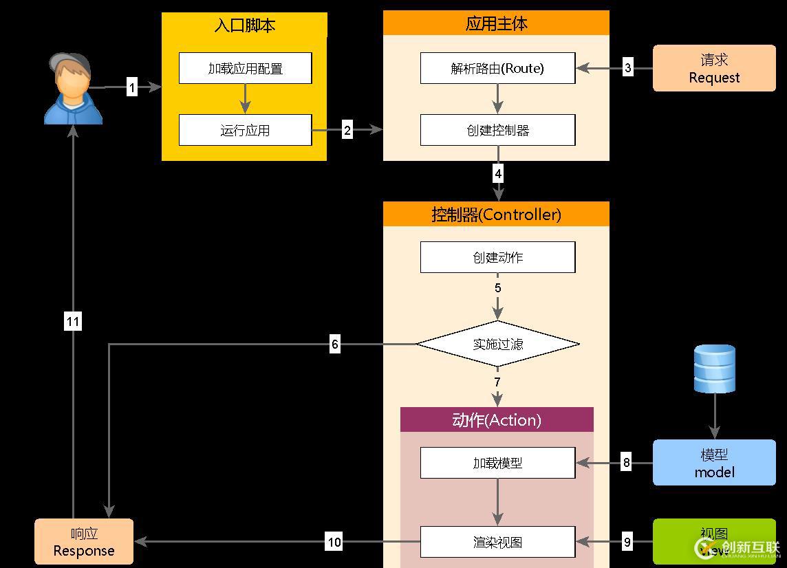 iis7 php偽靜態(tài)的設置方法是什么