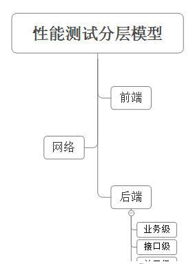 性能測(cè)試分層模型