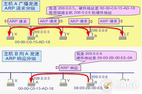 與IP協(xié)議配套使用的協(xié)議有哪些