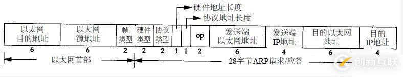 與IP協(xié)議配套使用的協(xié)議有哪些