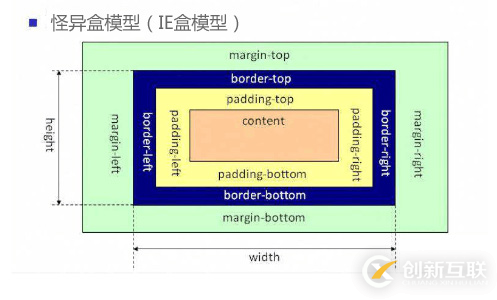 CSS3中彈性盒的詳細介紹