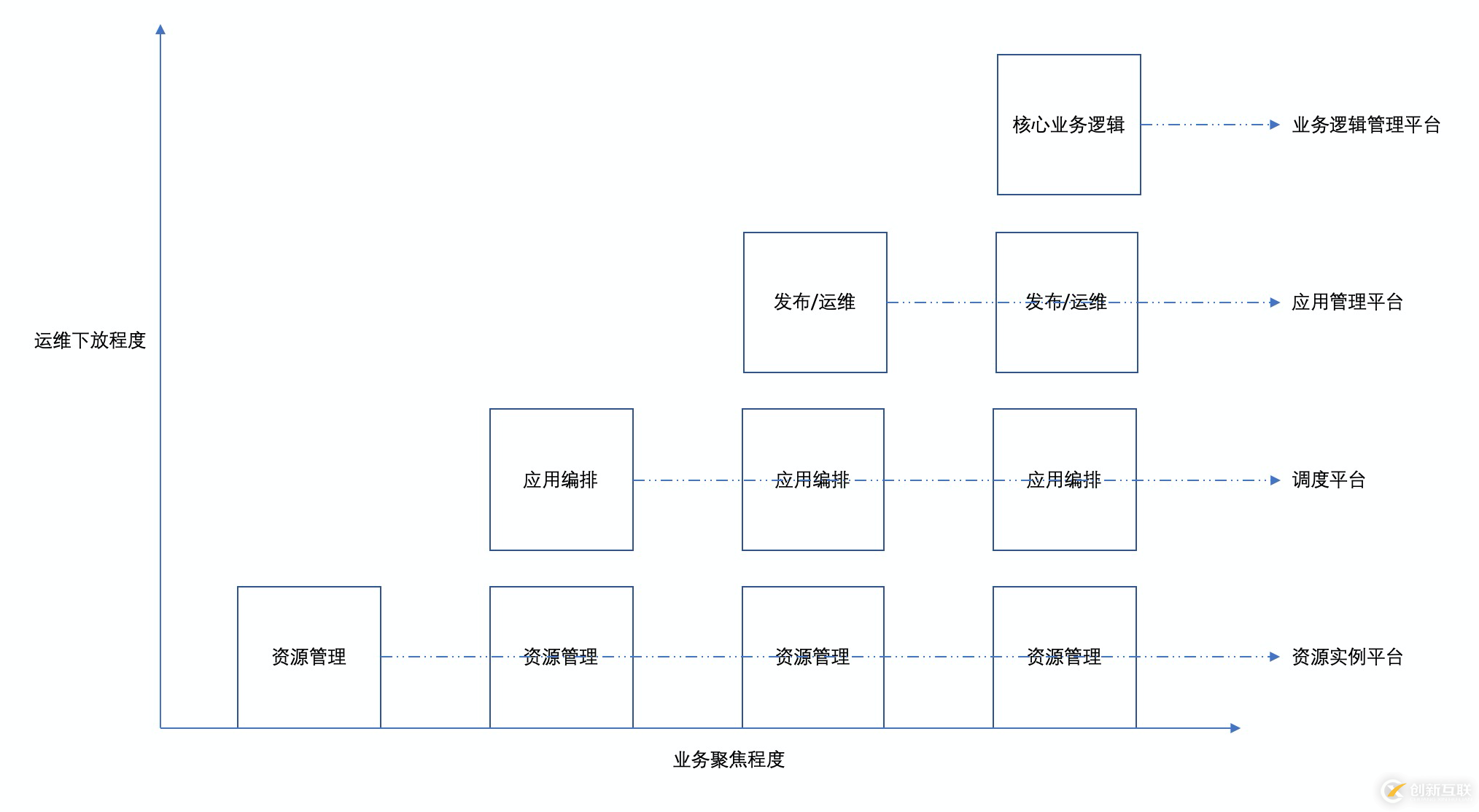 如何深度解讀Serverless架構(gòu)及平臺選擇