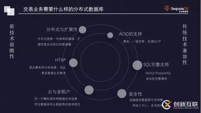 【巨杉數(shù)據(jù)庫SequoiaDB】點燃深秋，巨杉數(shù)據(jù)庫亮相DT