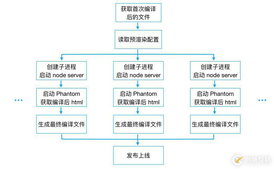 前端黑科技：美團網(wǎng)頁首幀優(yōu)化實踐