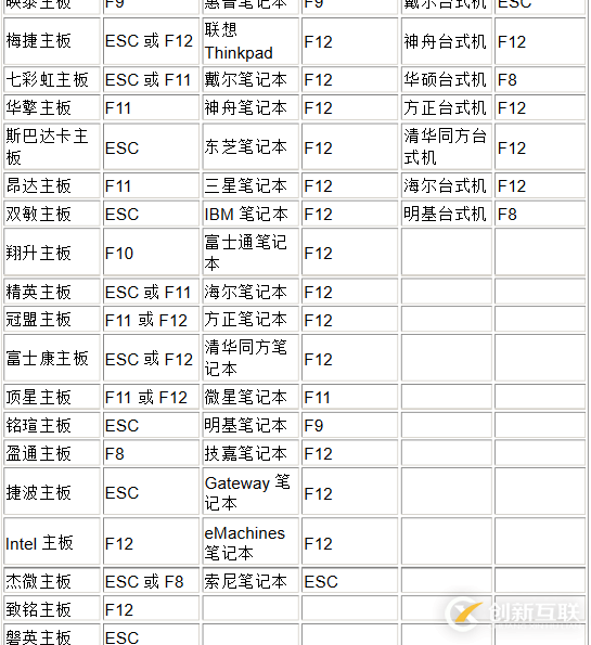 u盤裝系統(tǒng)詳細(xì)步驟（圖文搭配）