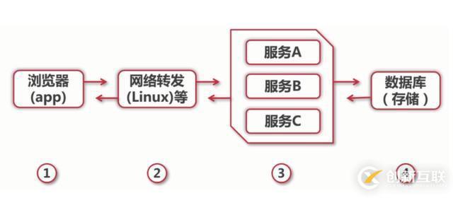 6個(gè)常見(jiàn)的高并發(fā)緩存問(wèn)題，你知道幾個(gè)？