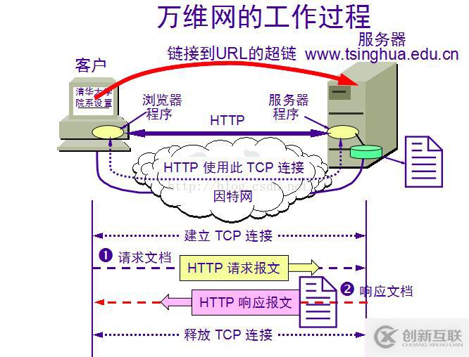 css中使用border屬性的方法