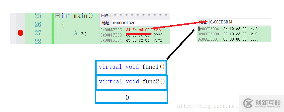 C++對象繼承中內存布局的示例分析