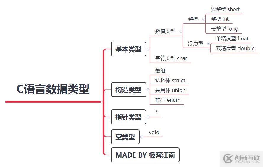 C語(yǔ)言中快速排序法如何使用