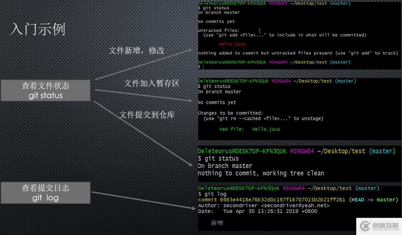 Git和GitHub快速入門