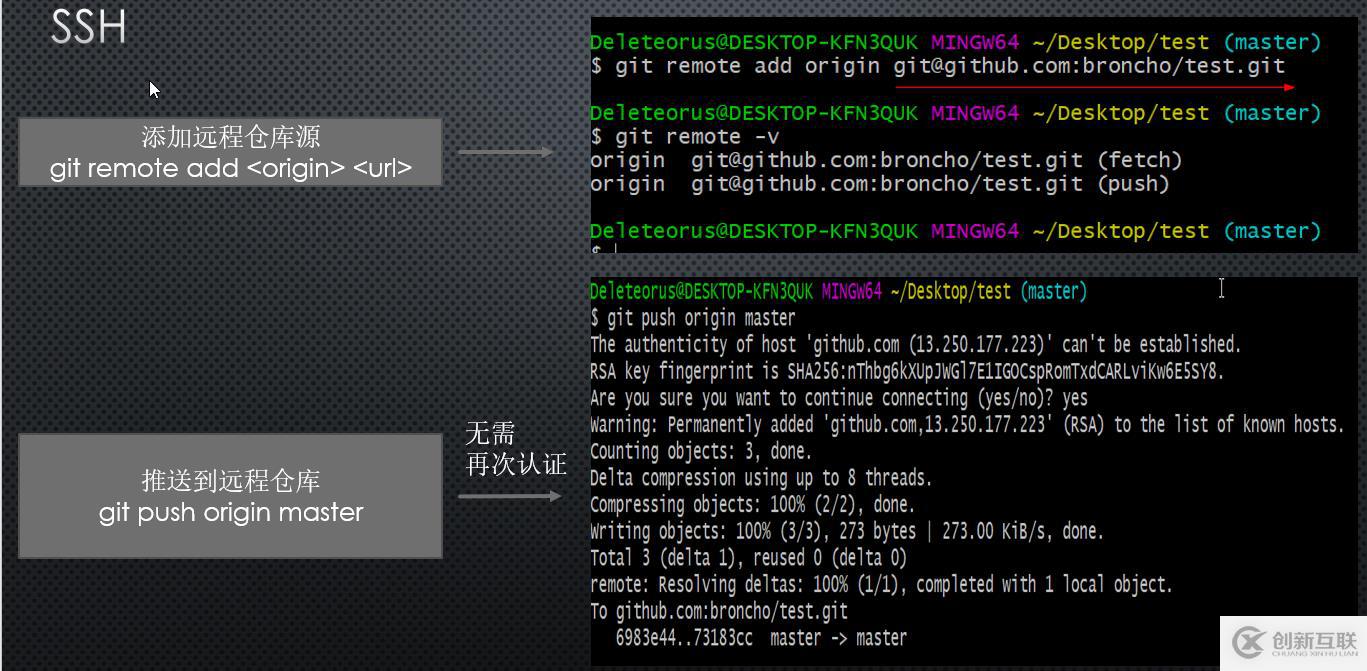 Git和GitHub快速入門