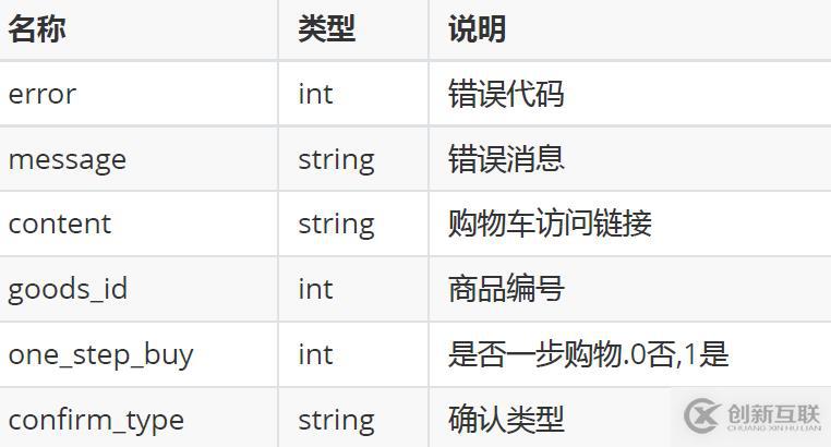 JMeter實現(xiàn)購物商城接口測試