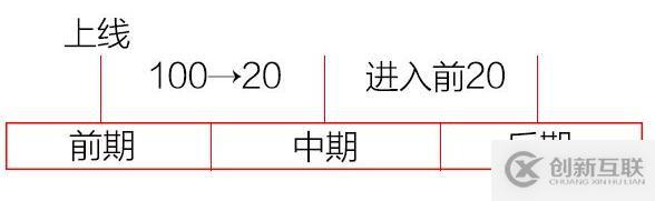 網(wǎng)站優(yōu)化過程中不同階段的seo優(yōu)化策略有哪些