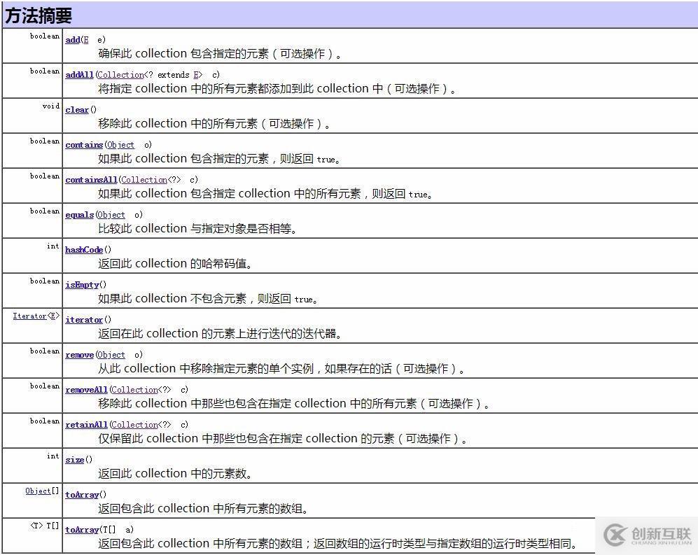 詳解Java集合框架，讓你全面掌握！