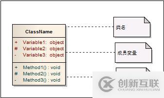 設(shè)計模式前言——UML類圖