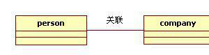 設(shè)計模式前言——UML類圖