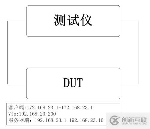 負(fù)載產(chǎn)品性能測試——并發(fā)測試