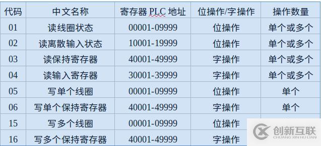 怎么在Python中使用ModbusTCP實現(xiàn)客戶端