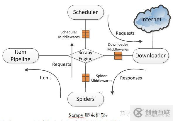 Scrapy網(wǎng)絡(luò)爬蟲框架的示例分析