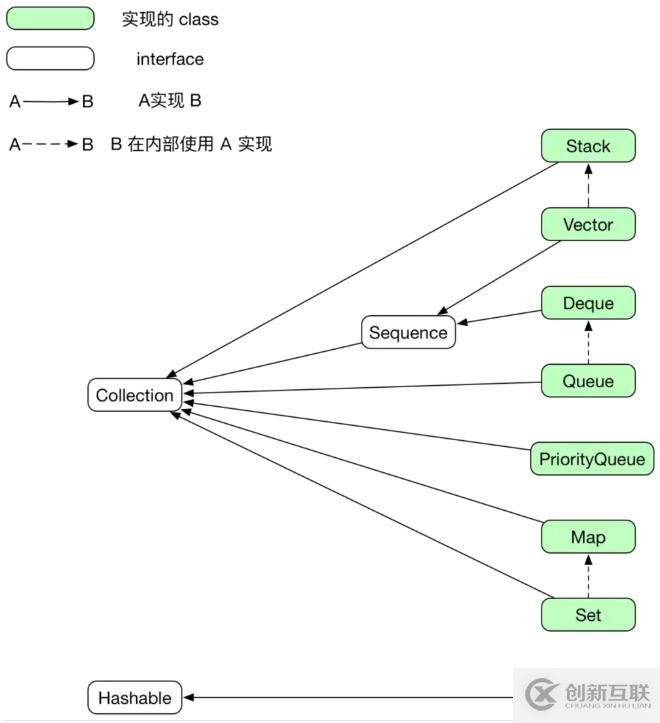 PHP中Array數(shù)據(jù)類型的介紹和應用