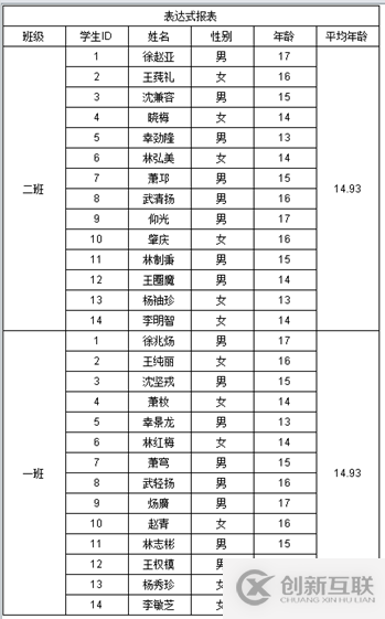 要！不要報表工具？？？