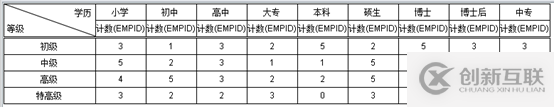 要！不要報表工具？？？