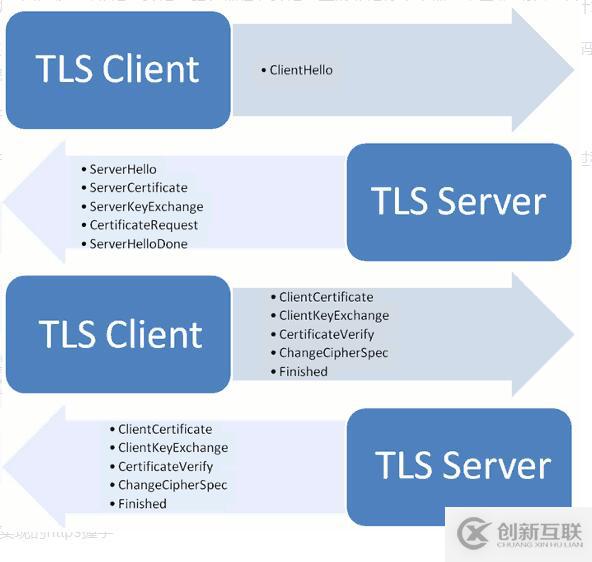 怎么在Golang中利用http.FileServer返回靜態(tài)文件