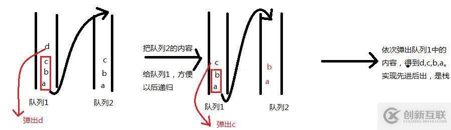 docker私有倉(cāng)庫(kù)搭建（harbor）