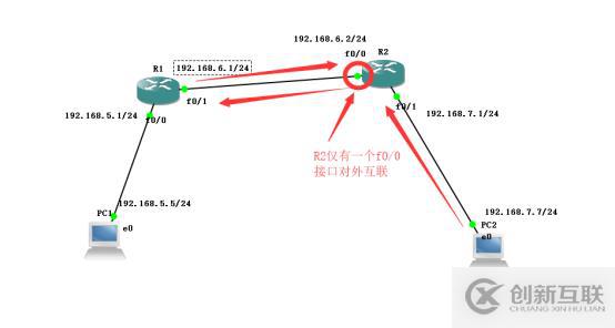 靜態(tài)路由下的互聯(lián)互通實驗