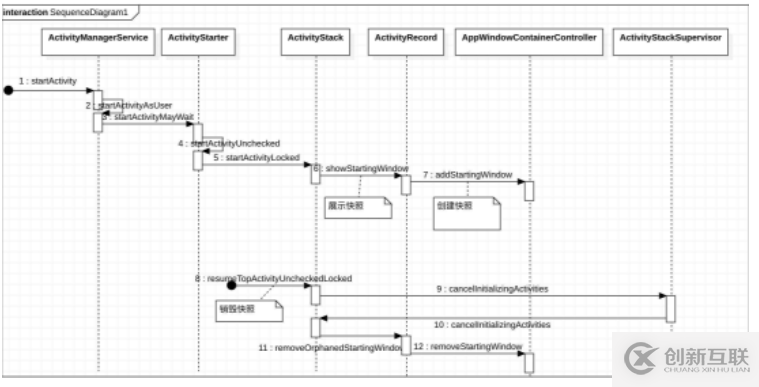 Android Activity打開后被應用快照遮住怎么解決