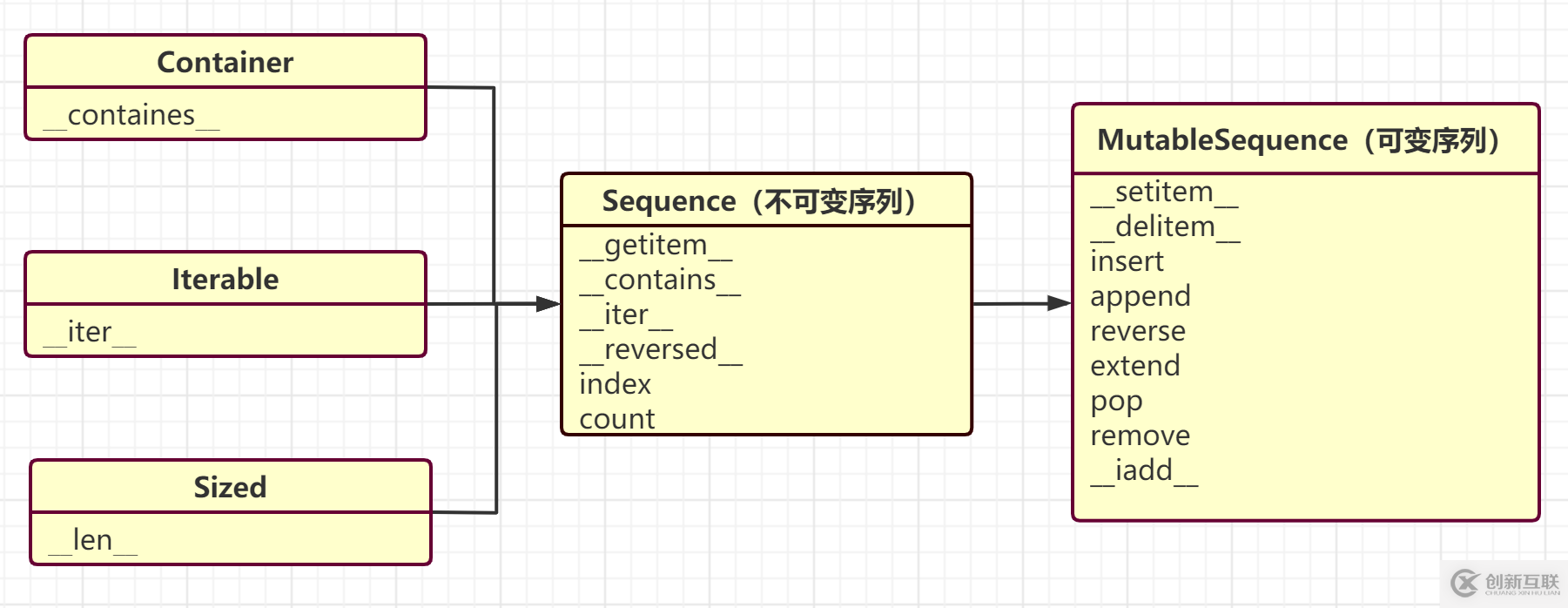 列表推導(dǎo)和生成器表達(dá)式怎么在python中使用