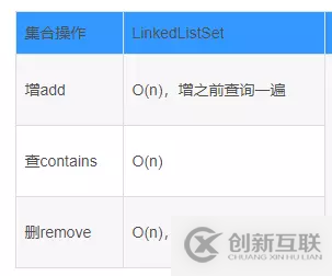 Java基于二分搜索樹、鏈表如何實(shí)現(xiàn)集合Set復(fù)雜度分析