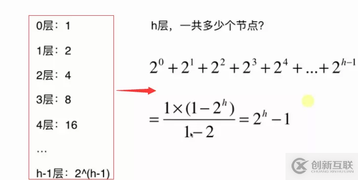 Java基于二分搜索樹、鏈表如何實(shí)現(xiàn)集合Set復(fù)雜度分析